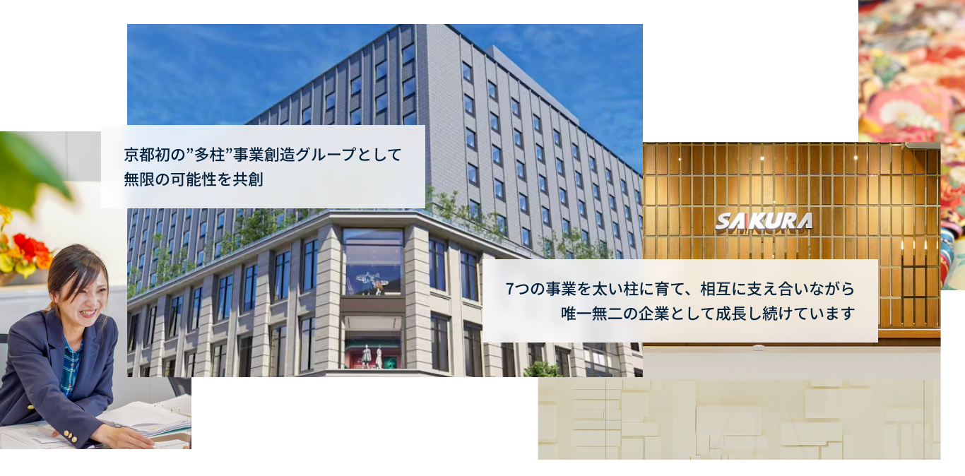 SAKURAシナジーグループ 多柱事業創造